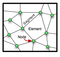 Schematic diagram of a Skeleton