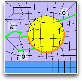 Adding Segments to a Boundary