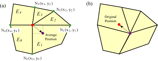 Schematics of Smooth