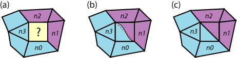 Splitting Quads Geographically