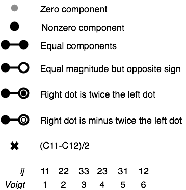 Key to the Tensor Diagrams