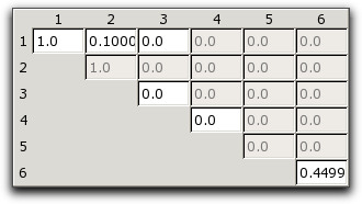 Rank 4 Tensor Parameter Widget