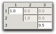 Rank 2 Tensor Parameter Widget