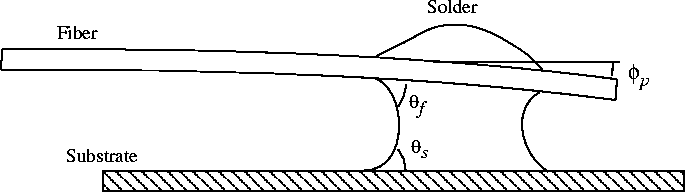 \begin{figure}%
\begin{center}
\mbox{\rule{0in}{1.7in}\special{psfile=schem2.ps}\hspace{6in}}
\end{center} \end{figure}