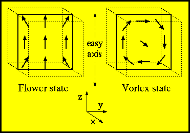 Standard Problem #3 Diagram