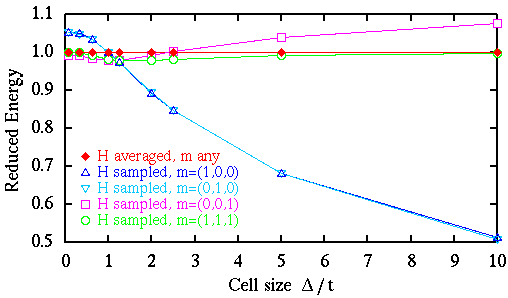Demagnetization energy vs. cell size