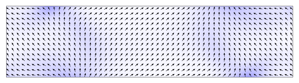 magnetization pattern