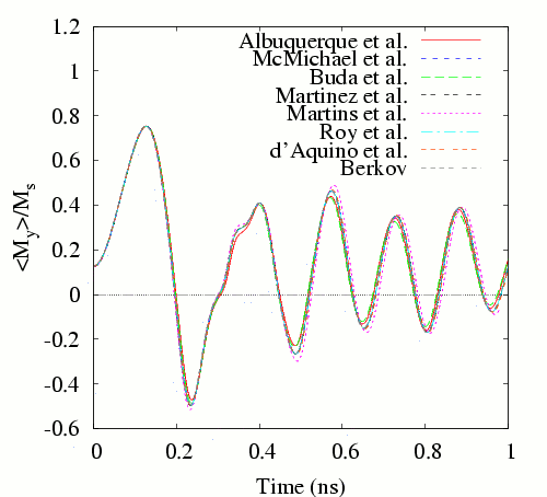 comparison plot, Field 1