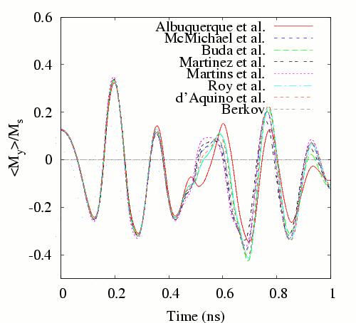 comparison plot, Field 2