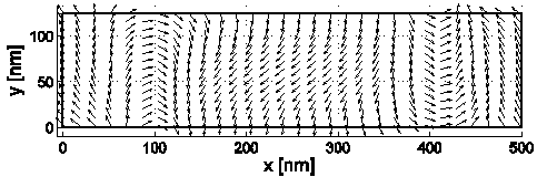 magnetization at mx = 0