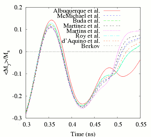 detail of comparison plot, Field 2