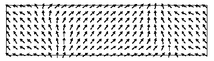 magnetization pattern