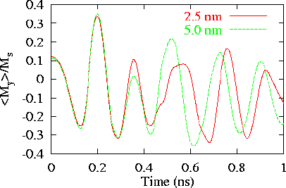 cell size comparison