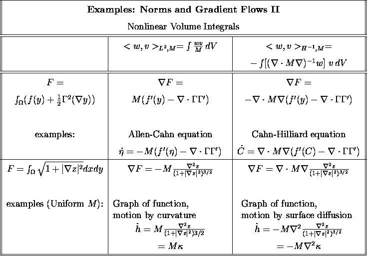 tabular300