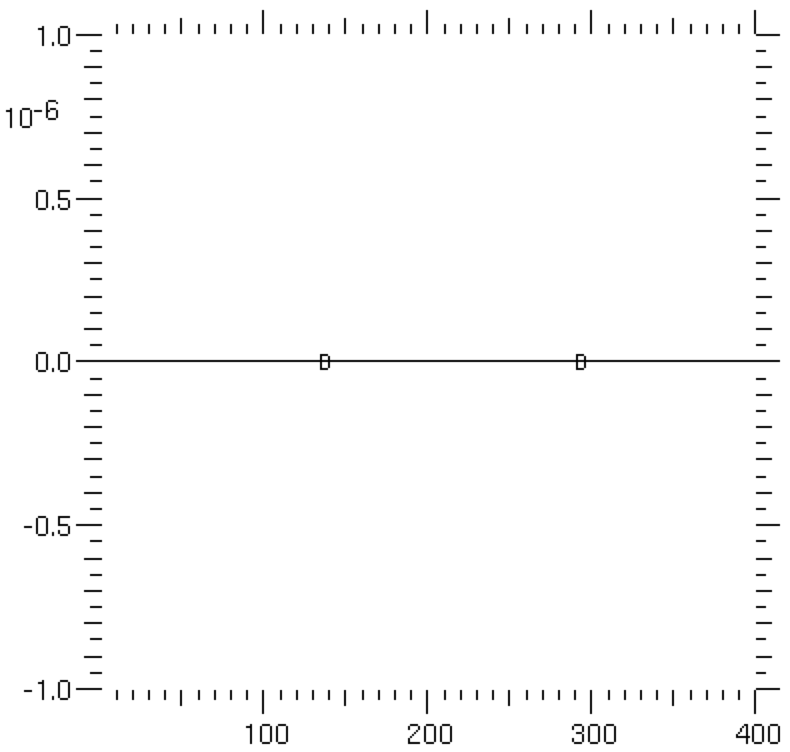 steady-state phase field zero everywhere