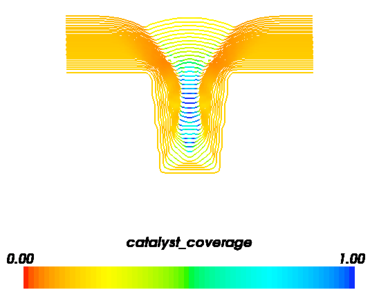 catalyst coverage as a function of time during gold superfill
