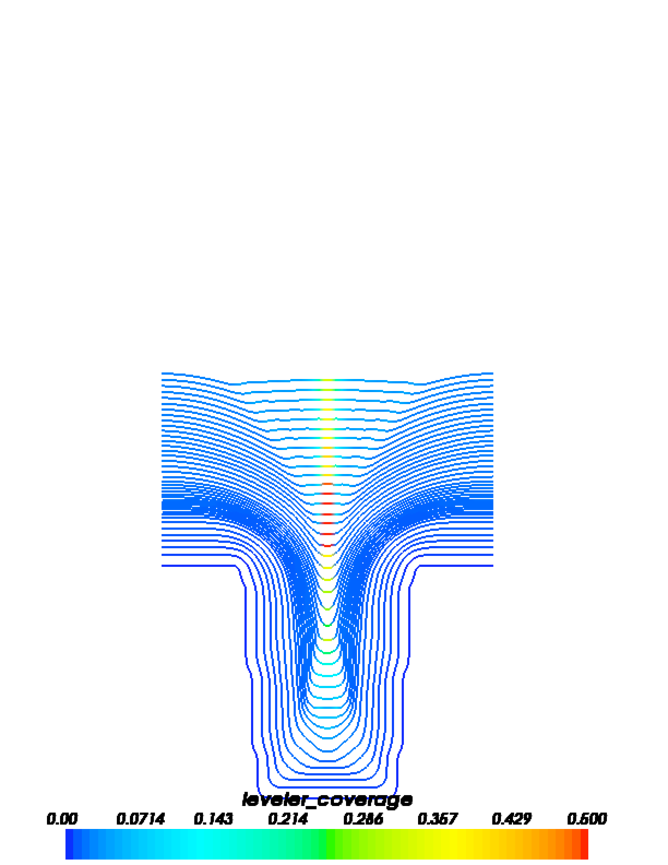 leveler coverage as a function of time during superfill