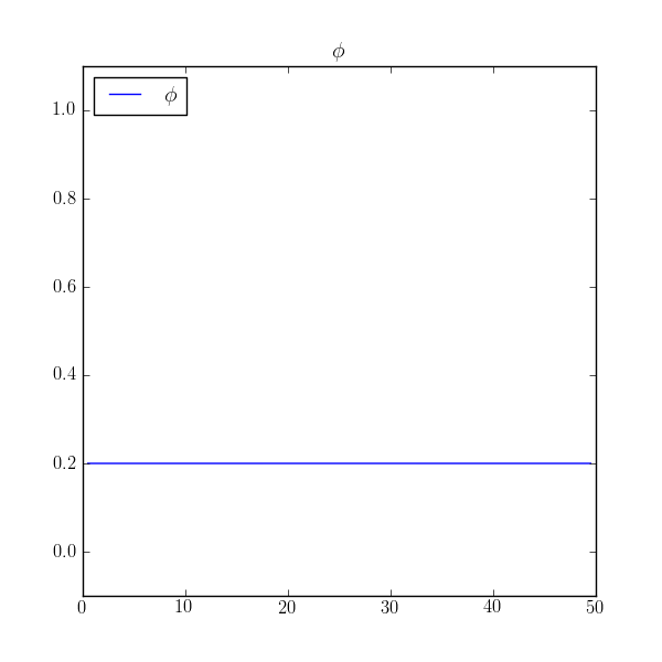 steady-state solution for no-flux boundary conditions