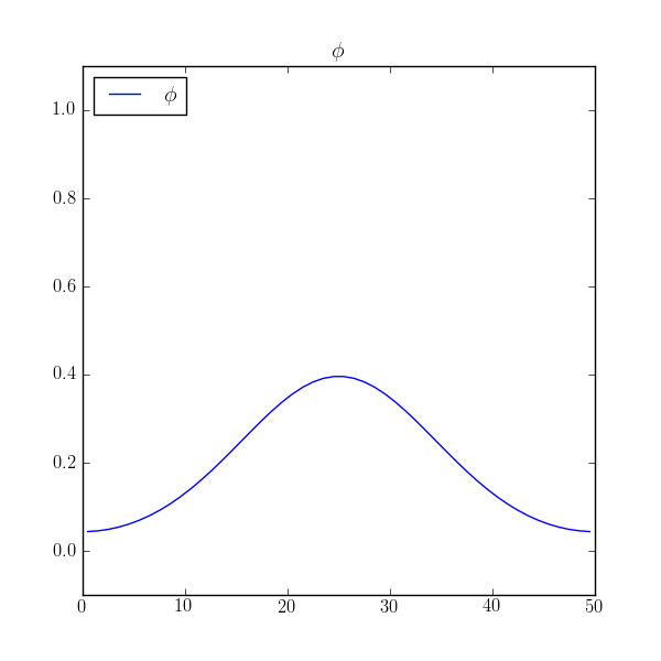 long-time solution for no-flux boundary conditions