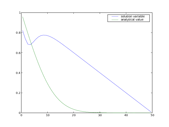 solution to diffusion problem with a time-dependent Dirichlet boundary condition