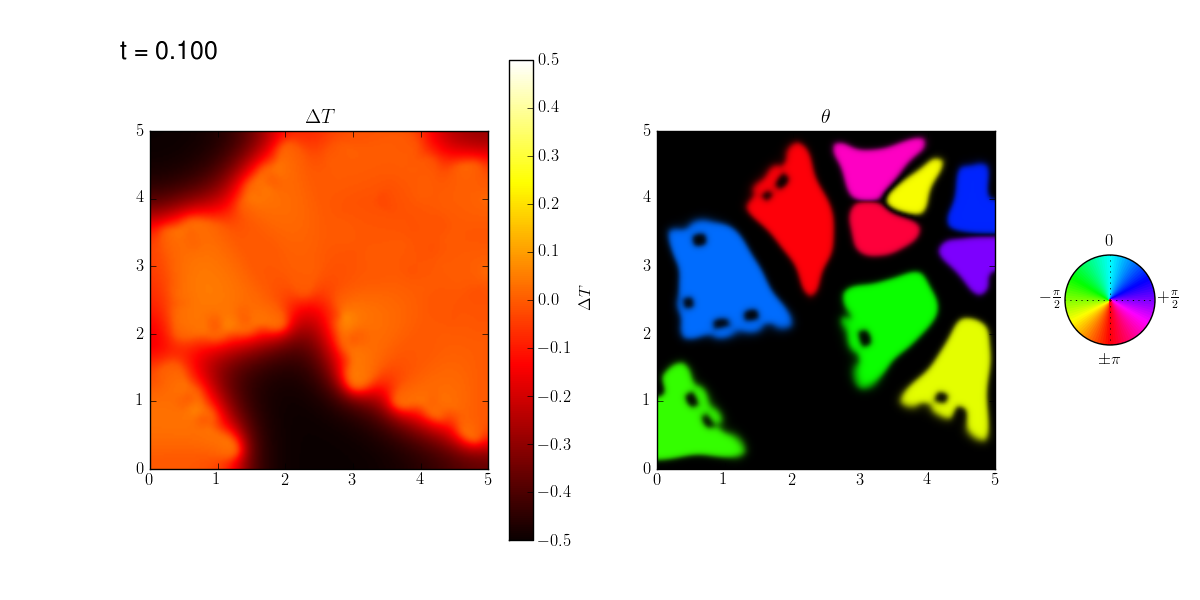 undercooling and grain orientation during solidification of a collection of anisotropic seeds