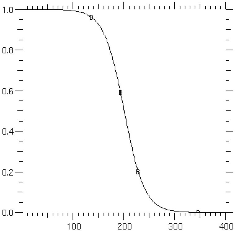 steady-state equilibrium phase field after relaxation