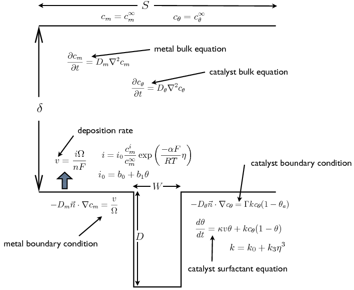 schematic of superfill equations