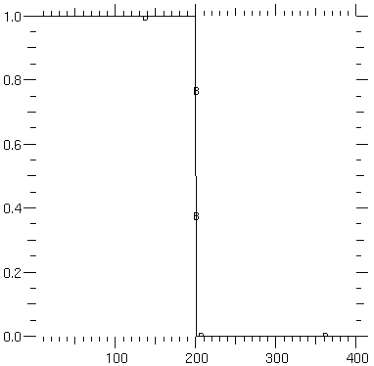 step-function initial condition